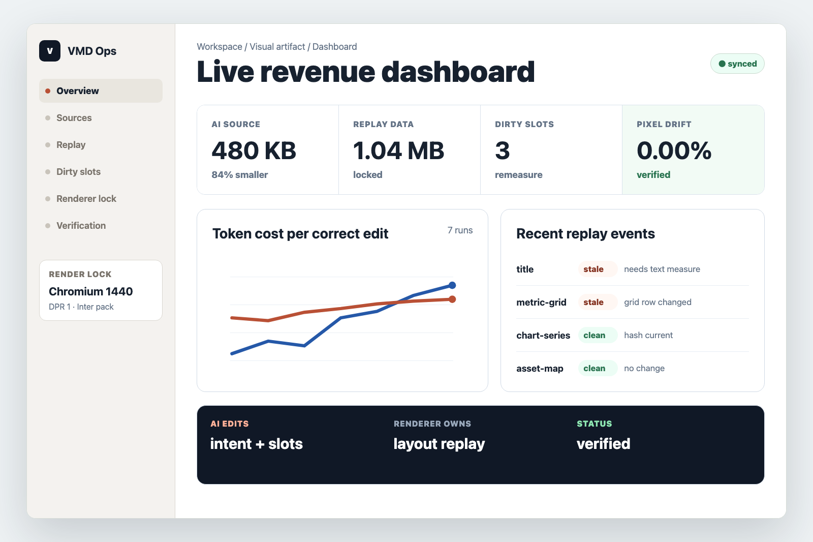 VMD Operations dashboard example